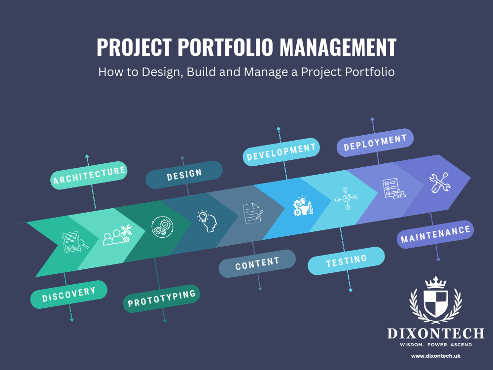 Project Portfolio Management: How to Design, Build and Manage a Project Portfolio